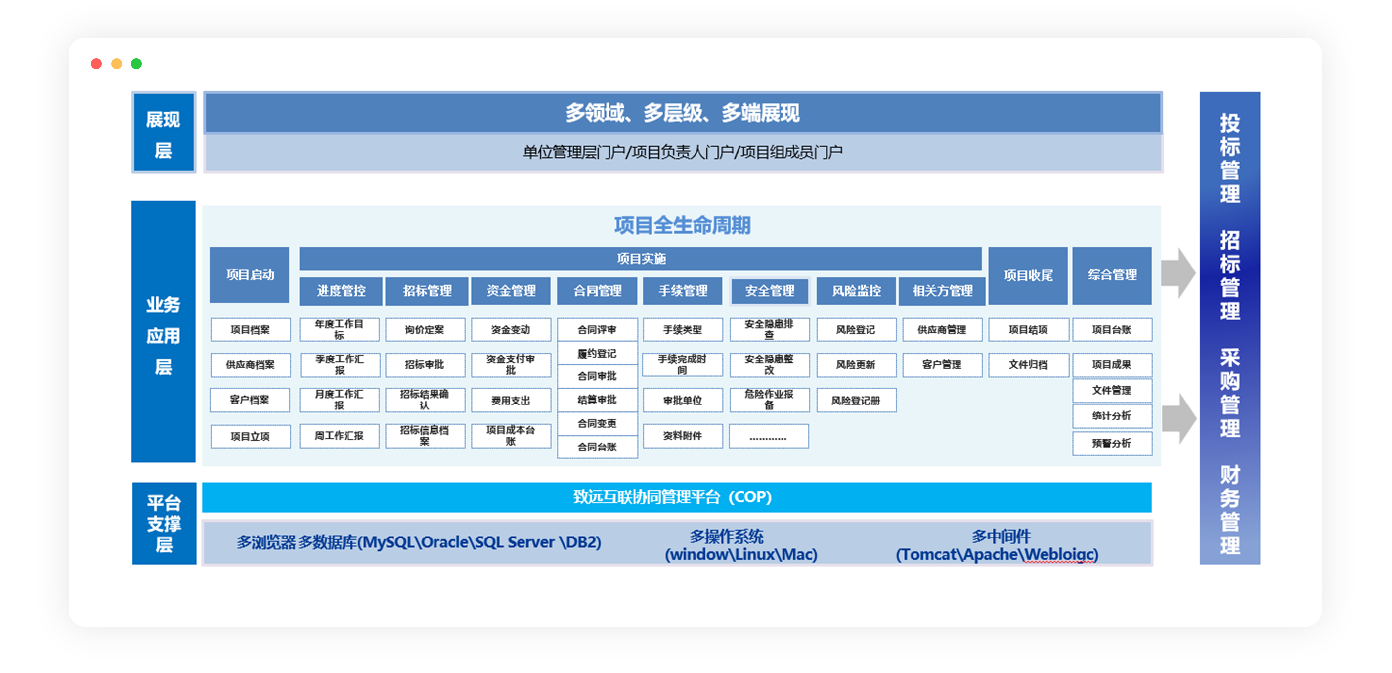 招投标系统