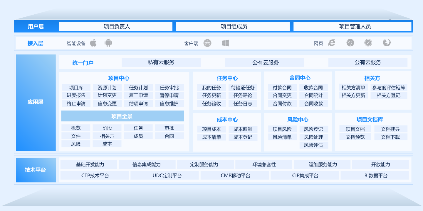 项目管理平台