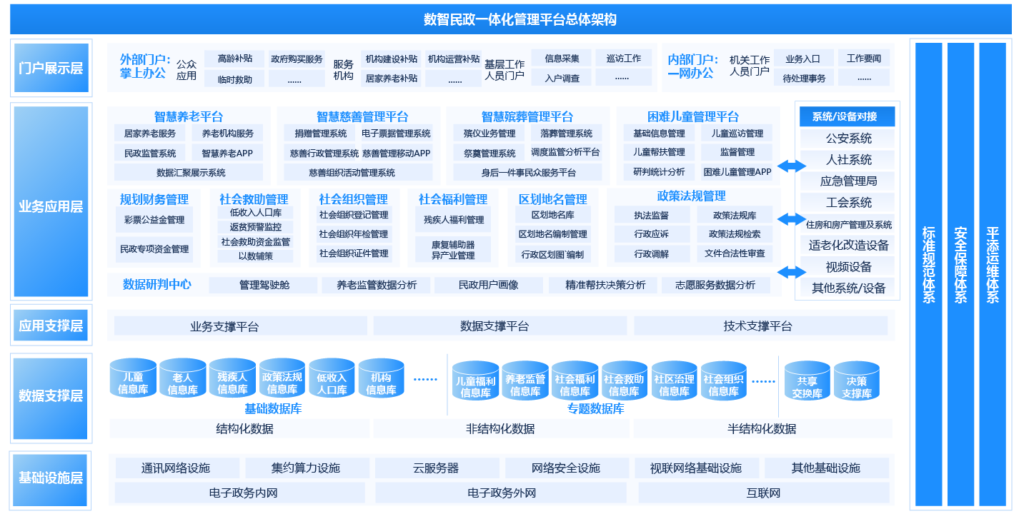 政务协同办公管理系统