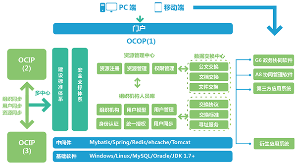 Ezpay政务 智慧政务 政务oa 