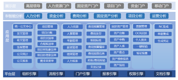 内蒙古 产权交易中心  协同 流程 Ezpay