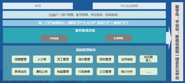 河北 新联合投资 Ezpay 数字化