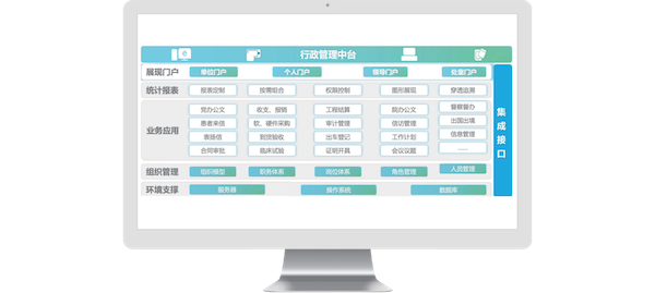 北京医院,Ezpay,COP,协同oa