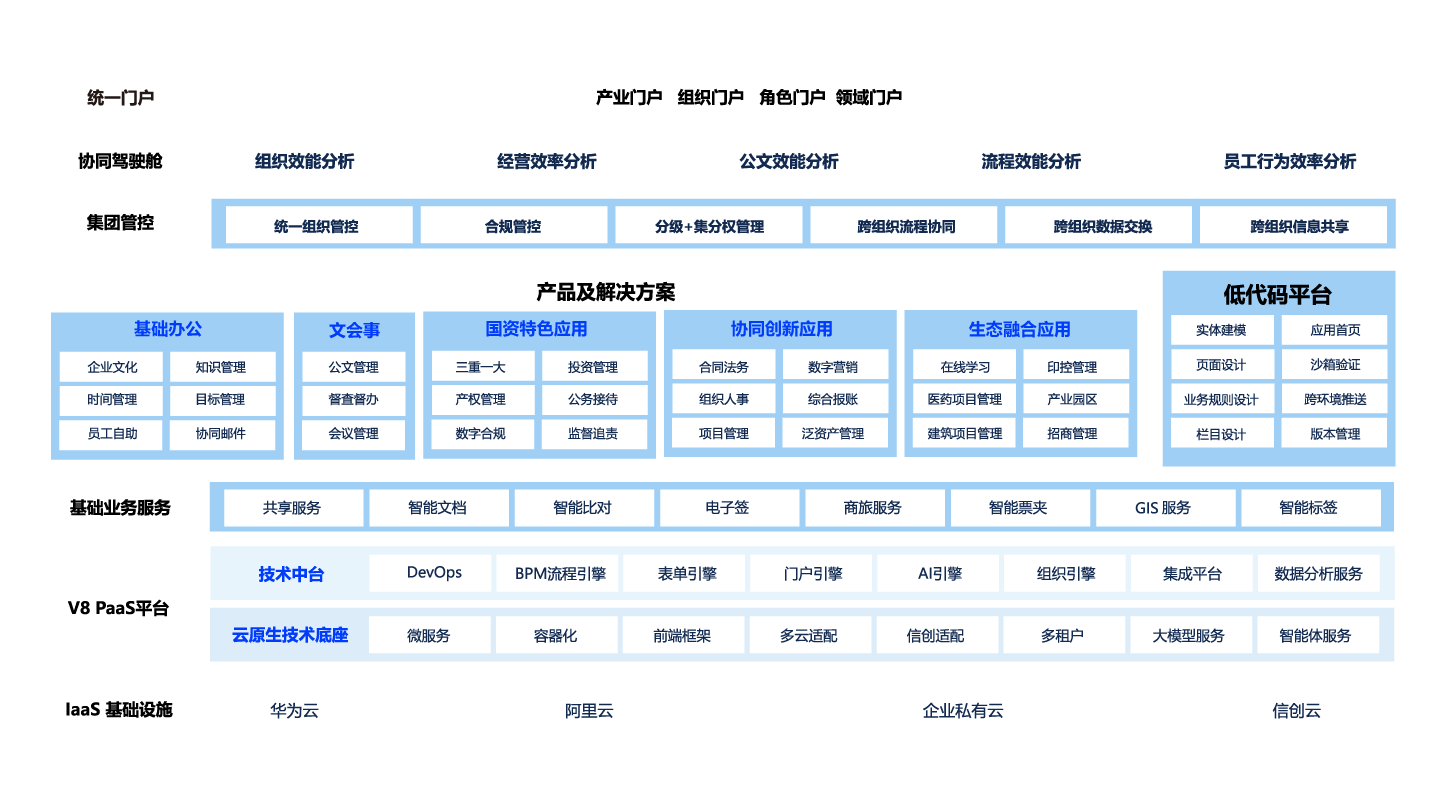 OA办公系统