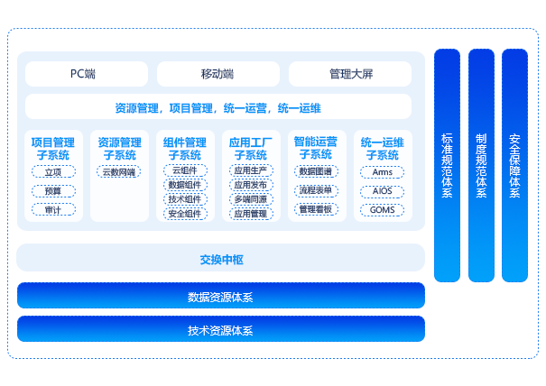 数字资源管理平台（IRS）