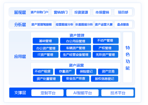 资产运营